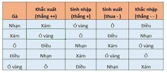 Xem tướng gà đá