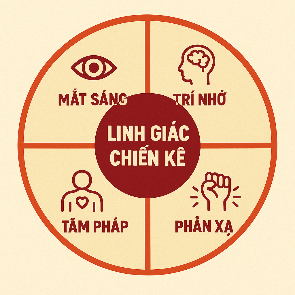 linh giac chien ke