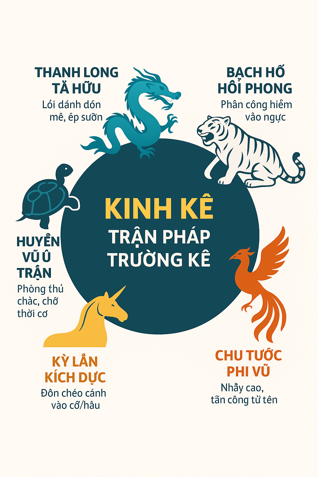 5 Tran Phap Kinh Dien