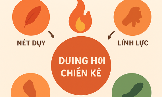 Chu Trinh Duong Thu