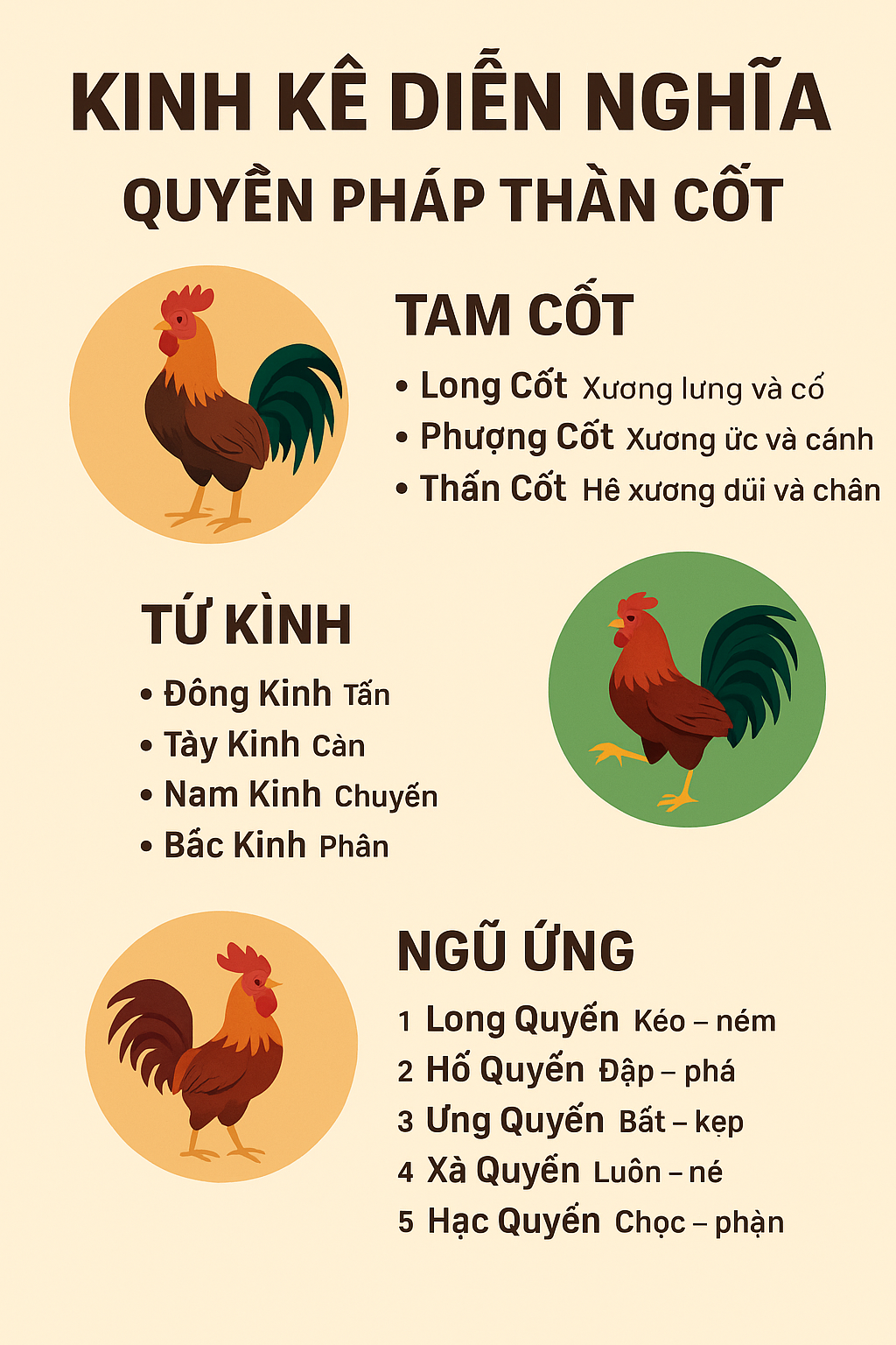 Tam Cot – Tu Kinh – Ngu Ung