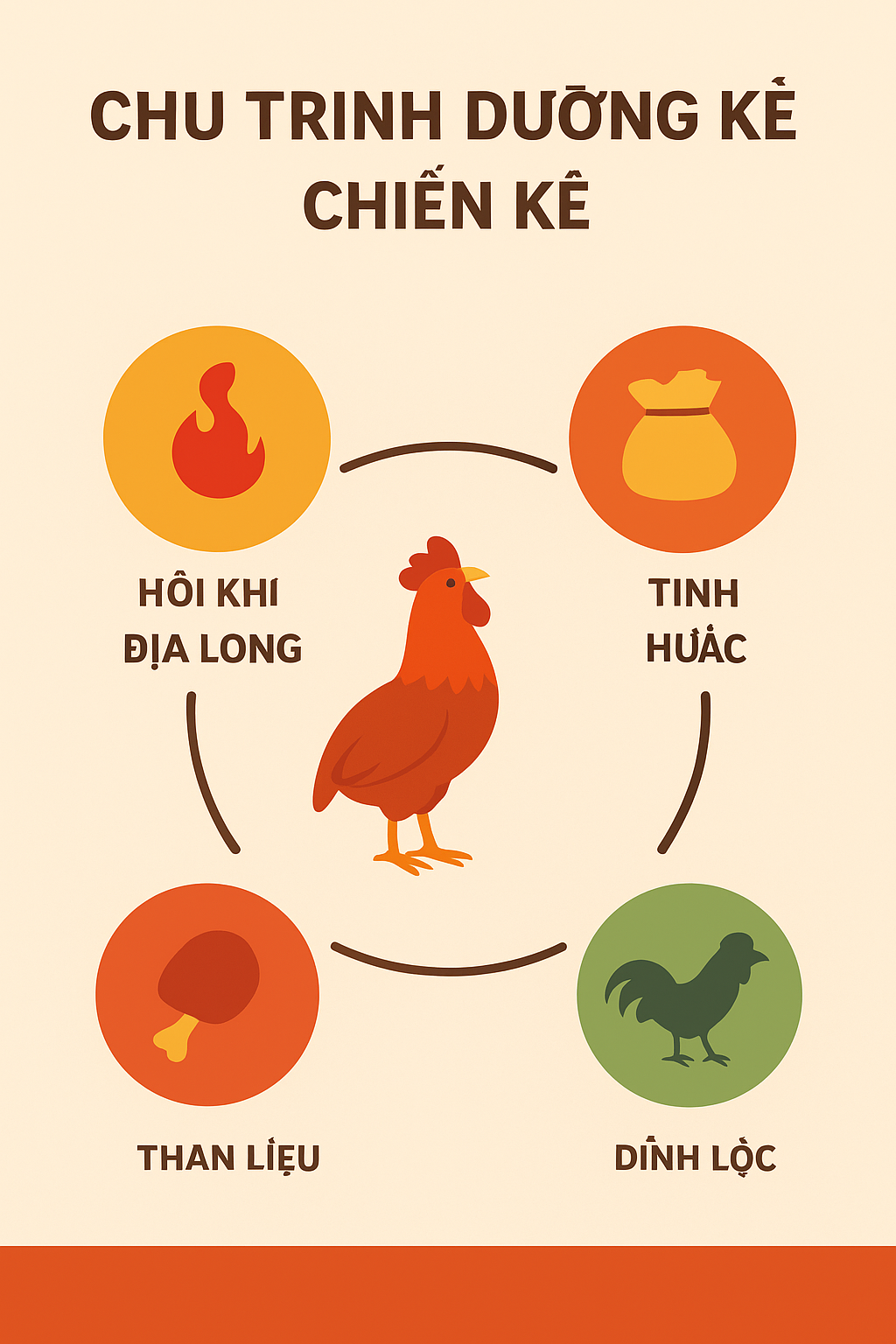 chu tinh duong chien ke