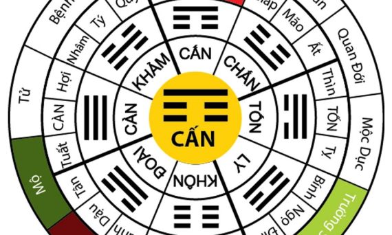 THẬP NHỊ CỐT MỆNH KÊ 4 Thap Nhi Cot Menh Ke