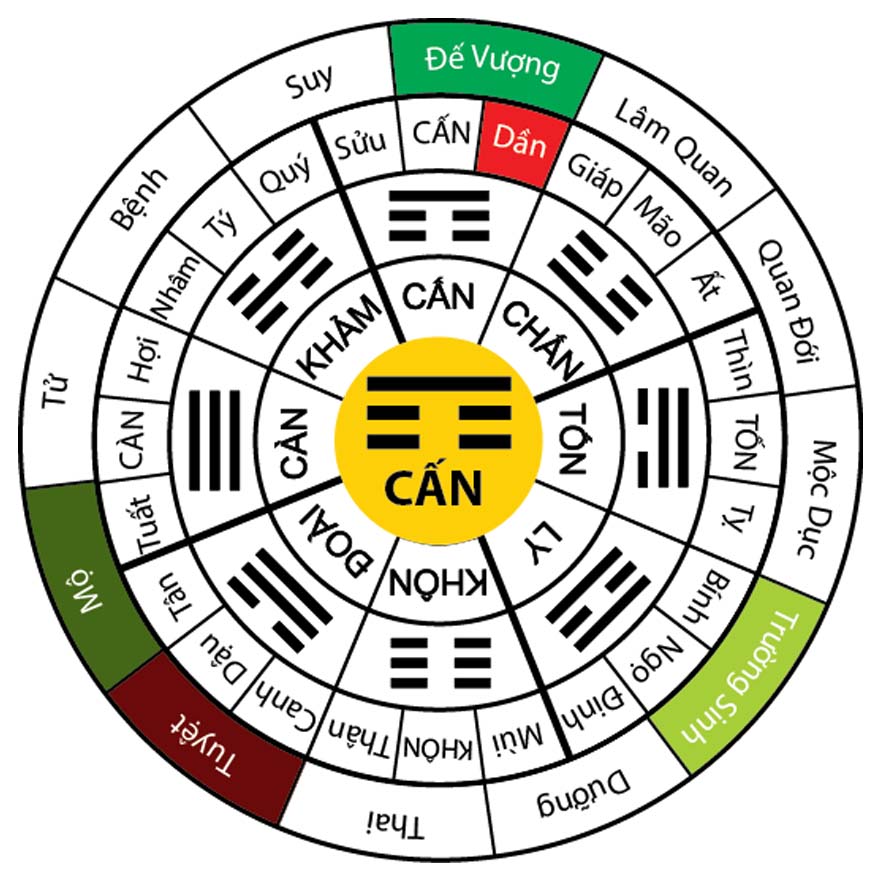 THẬP NHỊ CỐT MỆNH KÊ 3 Thap Nhi Cot Menh Ke